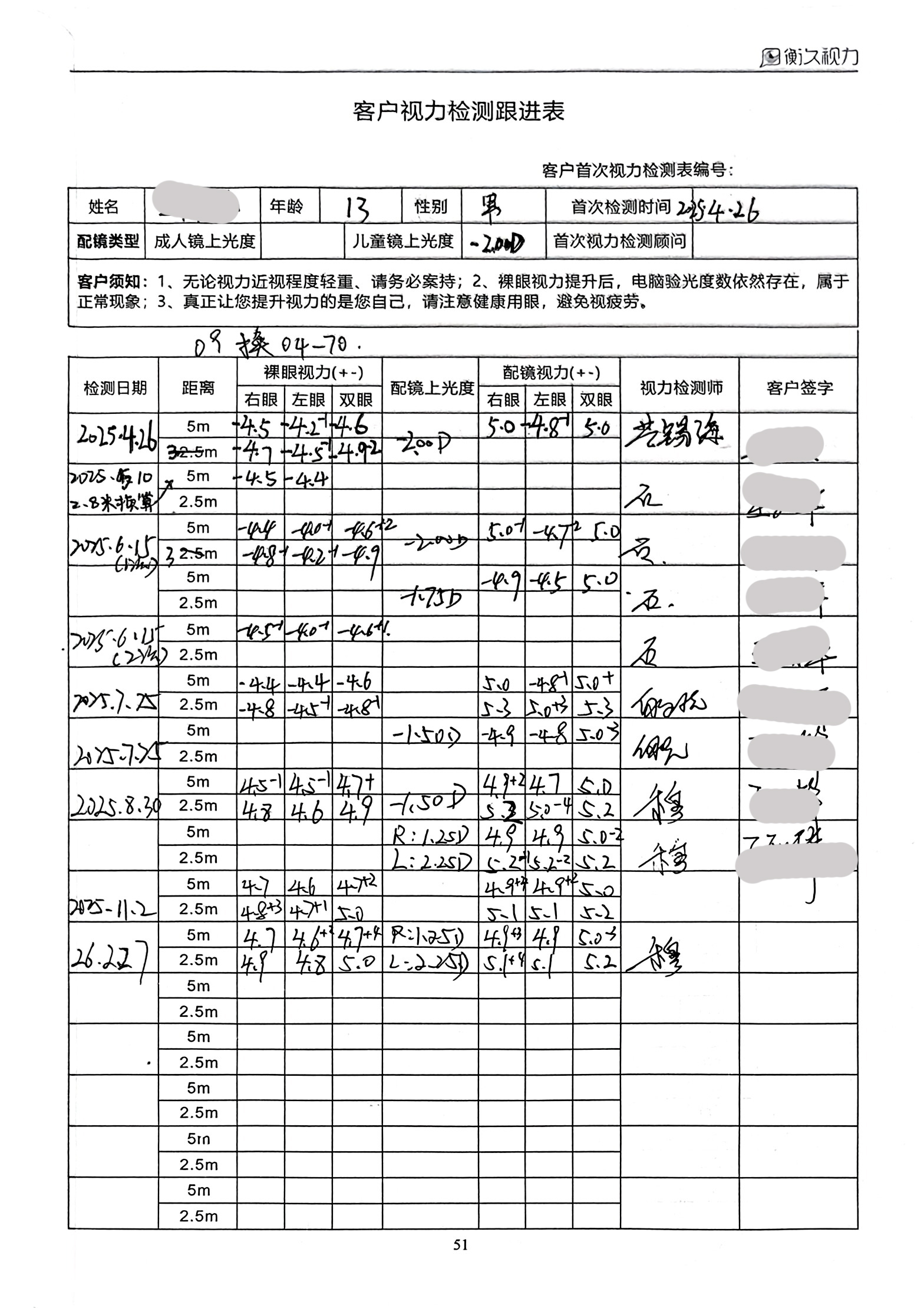 裸眼视力案例 22
